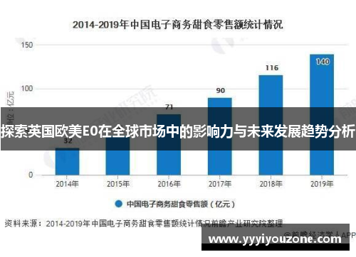 探索英国欧美E0在全球市场中的影响力与未来发展趋势分析