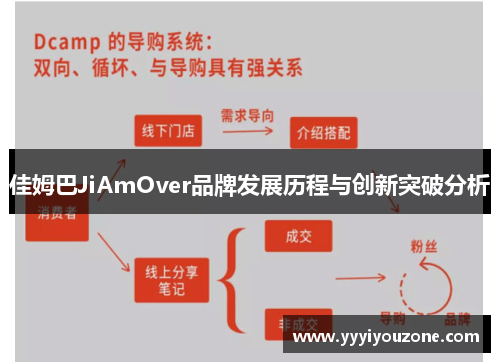 佳姆巴JiAmOver品牌发展历程与创新突破分析