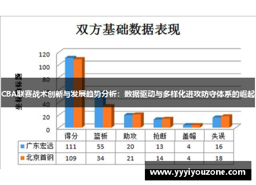 CBA联赛战术创新与发展趋势分析：数据驱动与多样化进攻防守体系的崛起