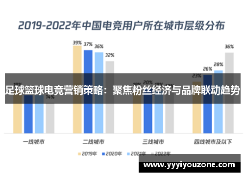 足球篮球电竞营销策略：聚焦粉丝经济与品牌联动趋势