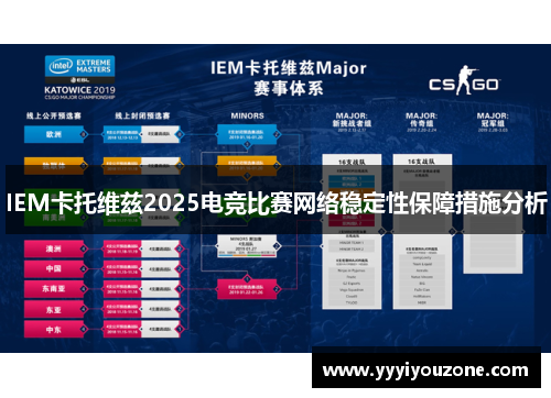 IEM卡托维兹2025电竞比赛网络稳定性保障措施分析