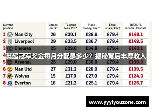 英超冠军奖金每月分配是多少？揭秘背后丰厚收入