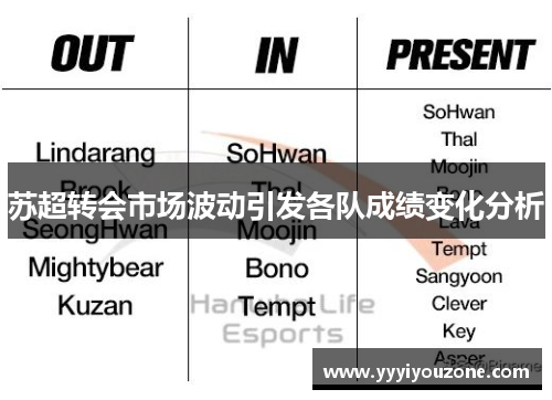 苏超转会市场波动引发各队成绩变化分析