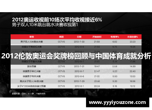 2012伦敦奥运会奖牌榜回顾与中国体育成就分析